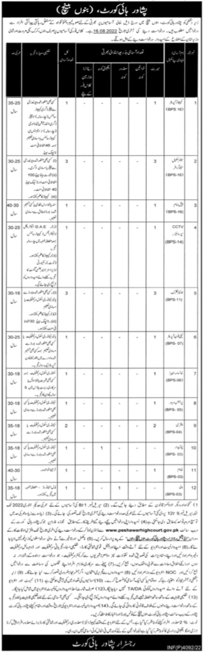 cctv-operator-jobs-in-peshawar-high-court-2022-talabilm