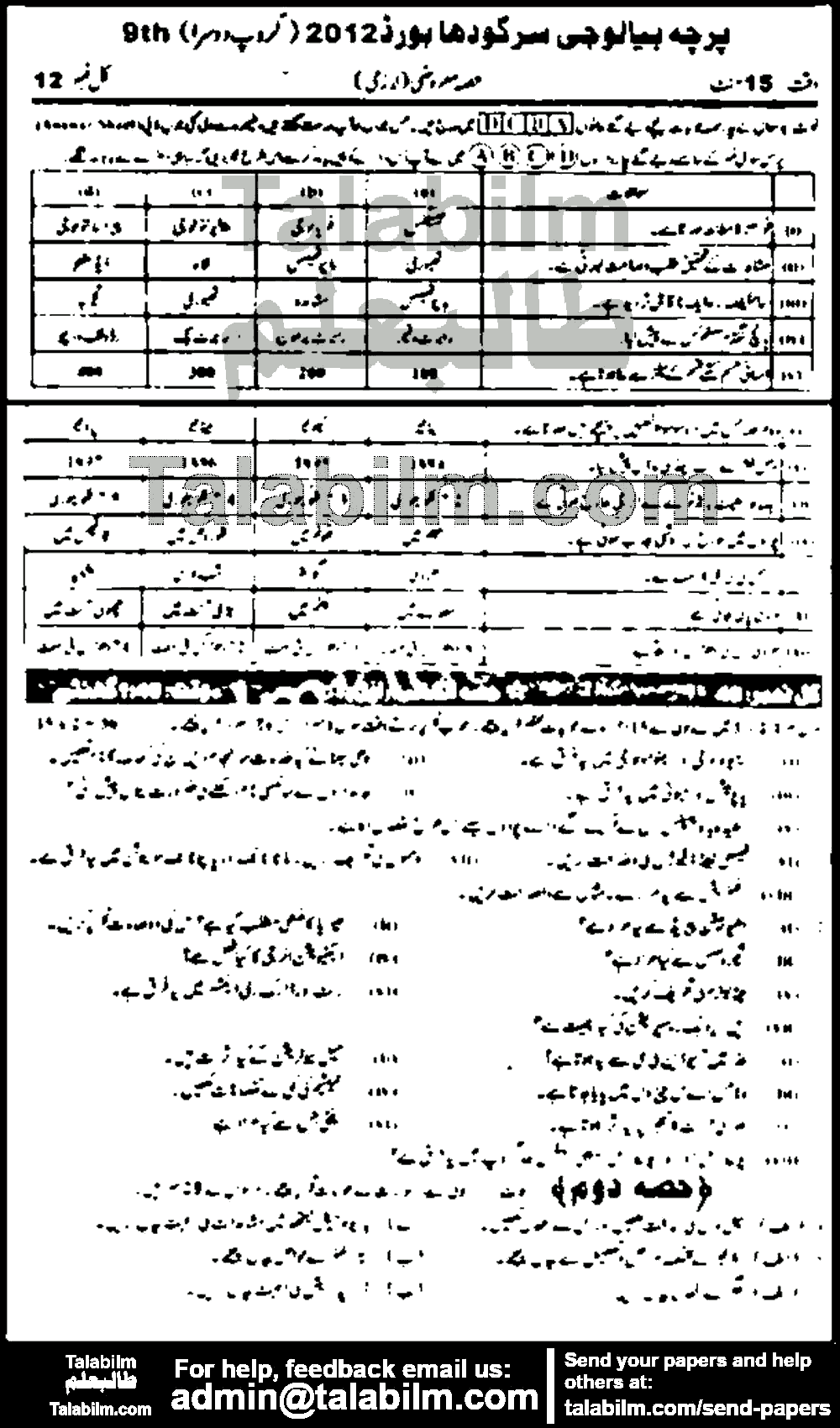 Biology 0 past paper for Urdu Medium 2012 Group-II