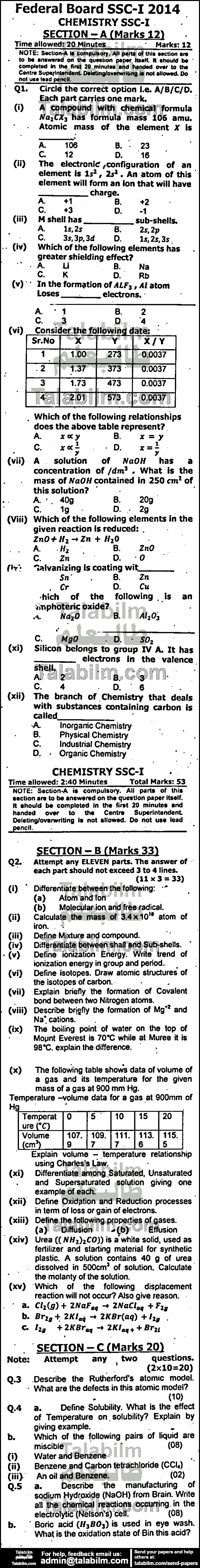 Chemistry 0 past paper for English Medium 2014 Group-I