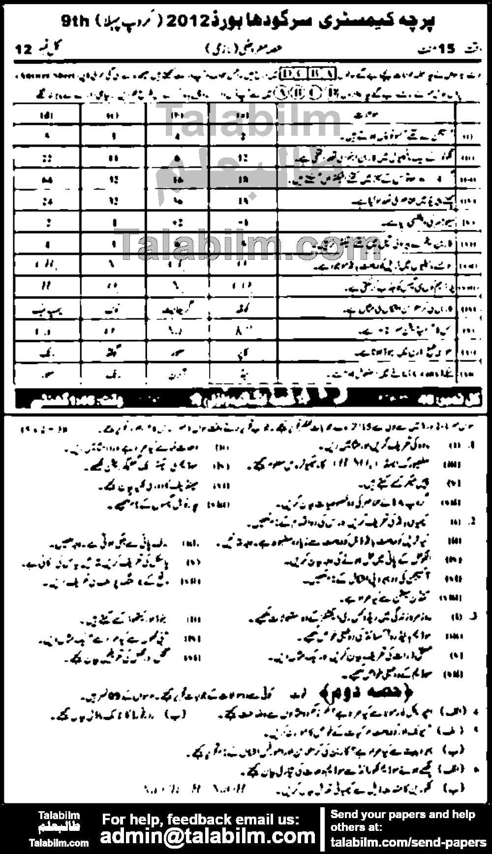 Chemistry 0 past paper for Urdu Medium 2012 Group-I