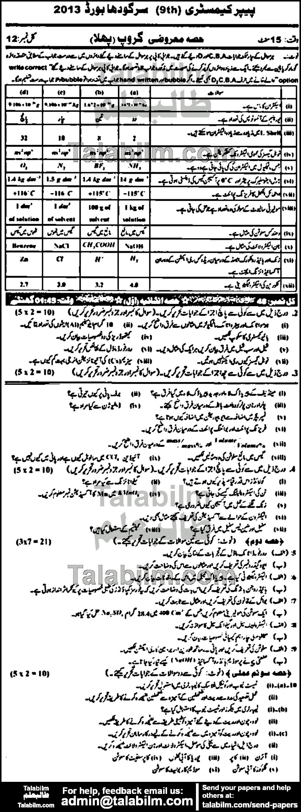 Chemistry 0 past paper for Urdu Medium 2013 Group-I