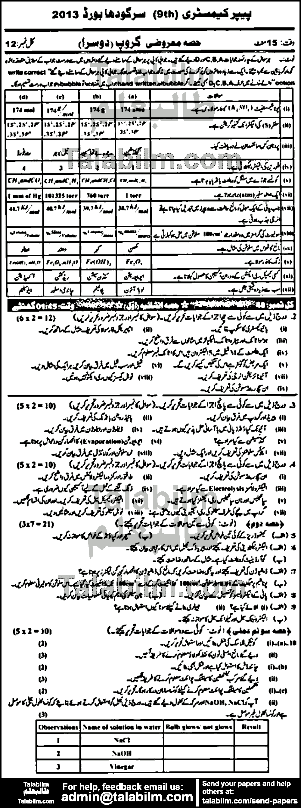 Chemistry 0 past paper for Urdu Medium 2013 Group-II