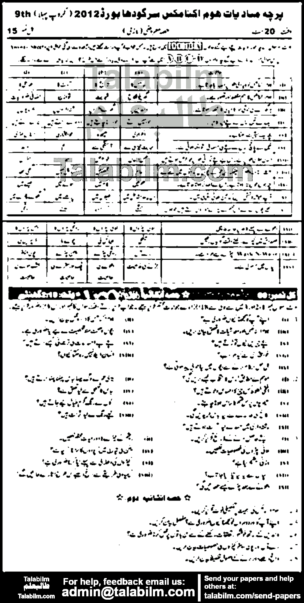 Home Economics 0 past paper for Urdu Medium 2012 Group-I