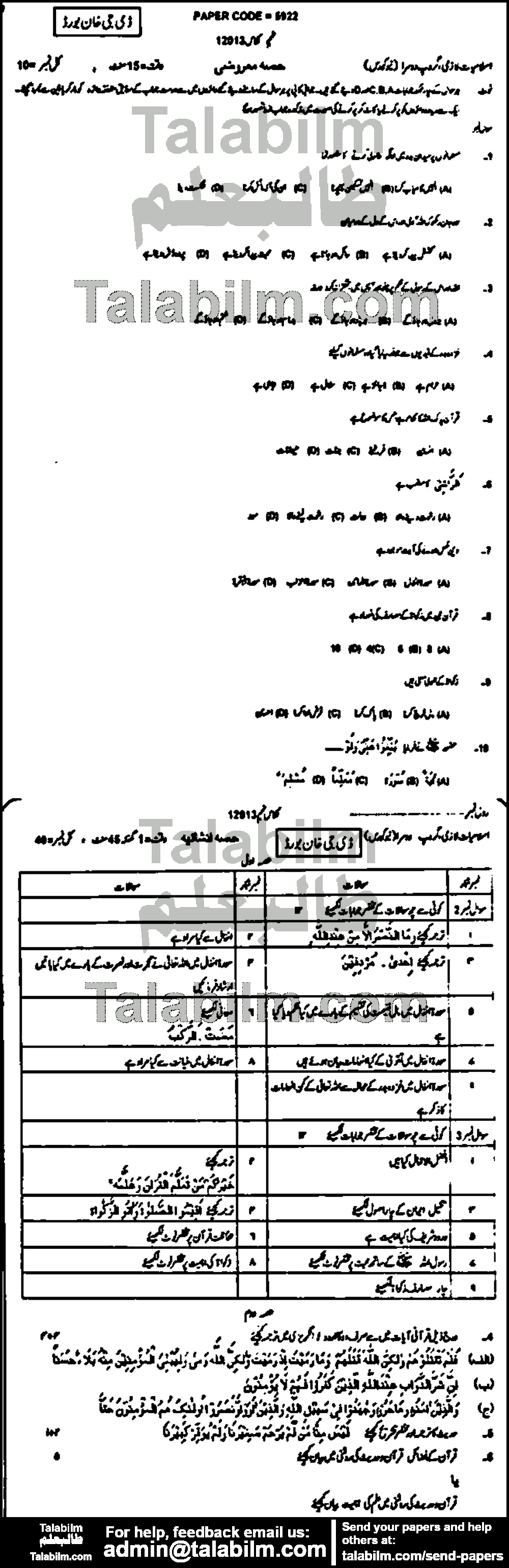 Islamiat Compulsory 0 past paper for Urdu Medium 2013 Group-II