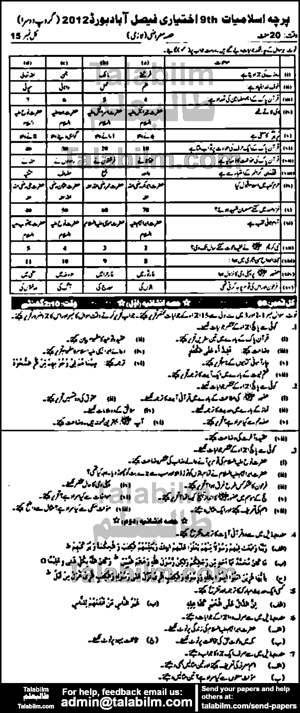 Islamiat Elective 0 past paper for Urdu Medium 2012 Group-II