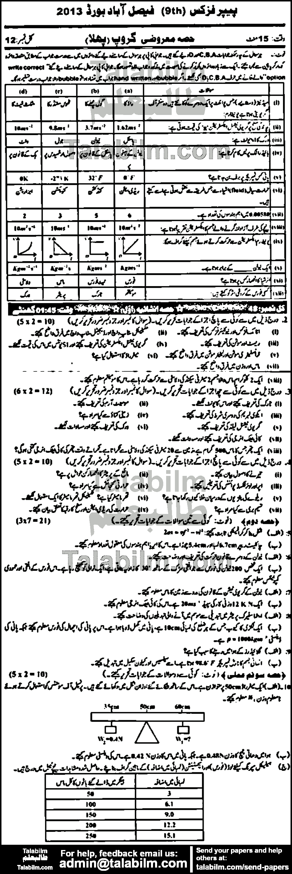 Physics 0 past paper for Urdu Medium 2013 Group-I