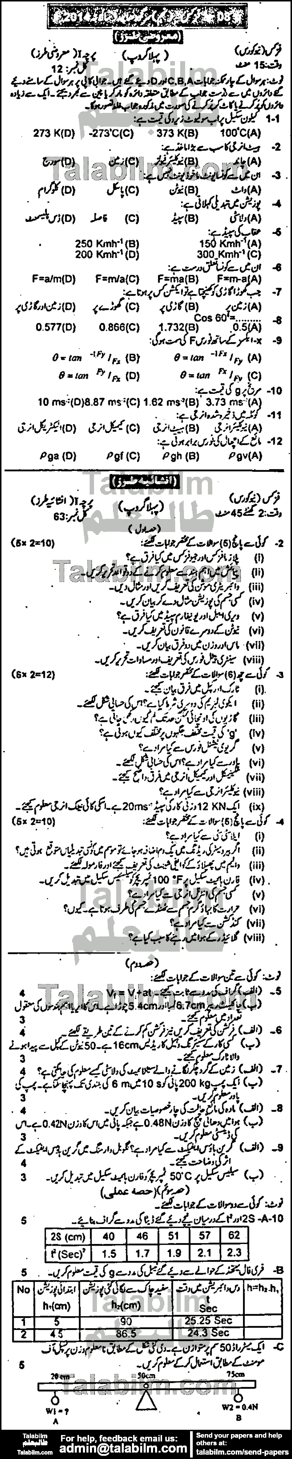 Physics 0 past paper for Urdu Medium 2014 Group-I