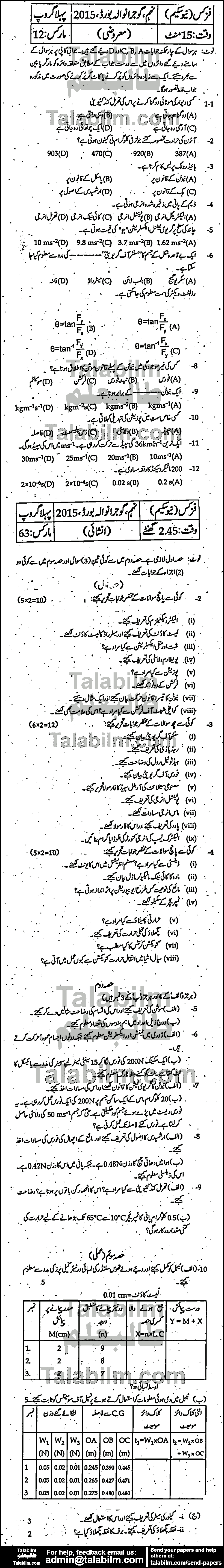 Physics 0 past paper for Urdu Medium 2015 Group-I