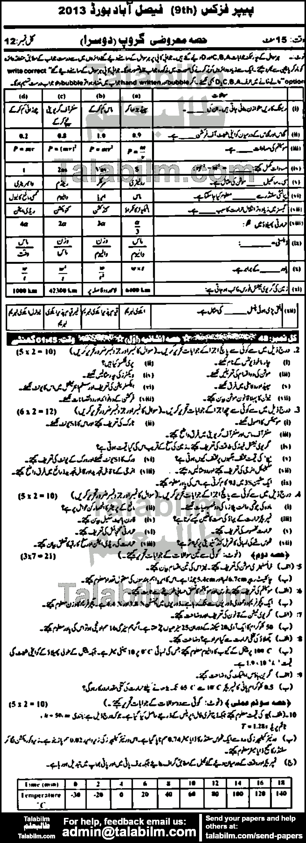 Physics 0 past paper for Urdu Medium 2013 Group-II