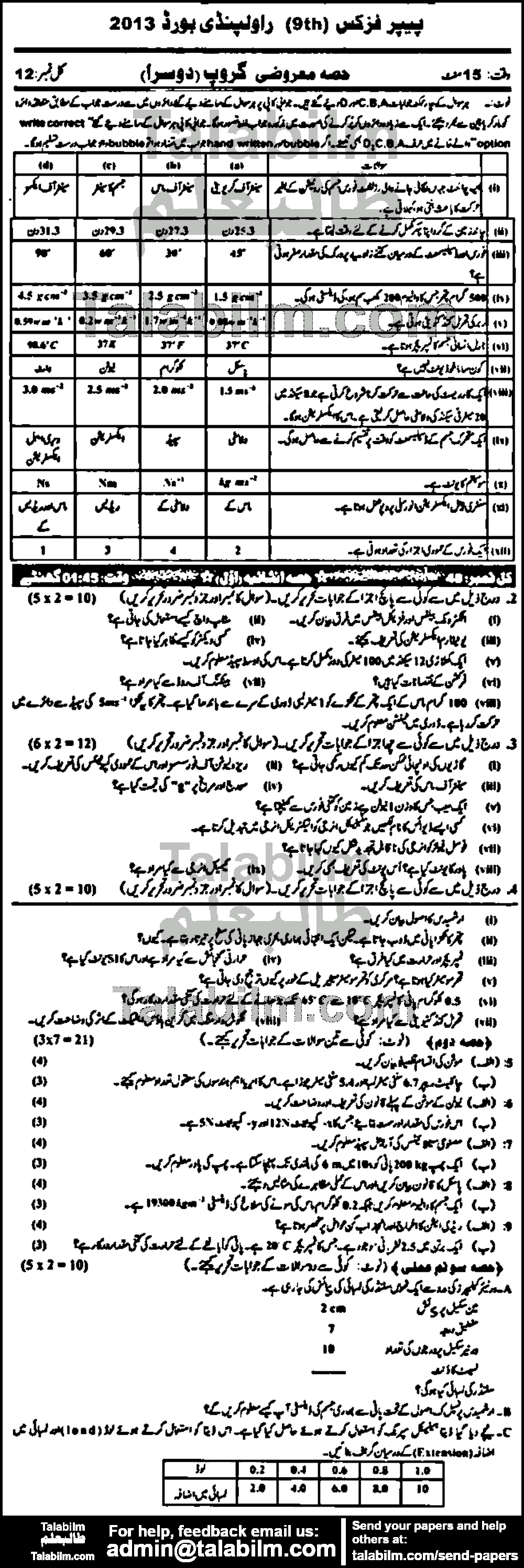 Physics 0 past paper for Urdu Medium 2013 Group-II