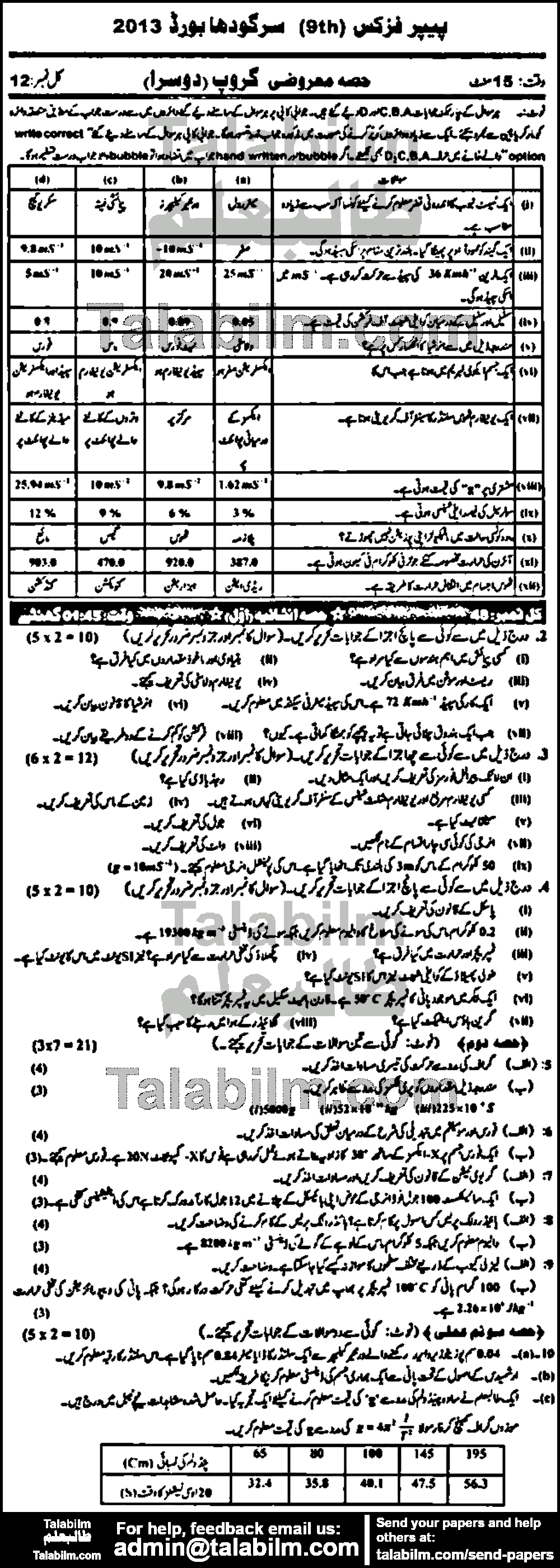 Physics 0 past paper for Urdu Medium 2013 Group-II