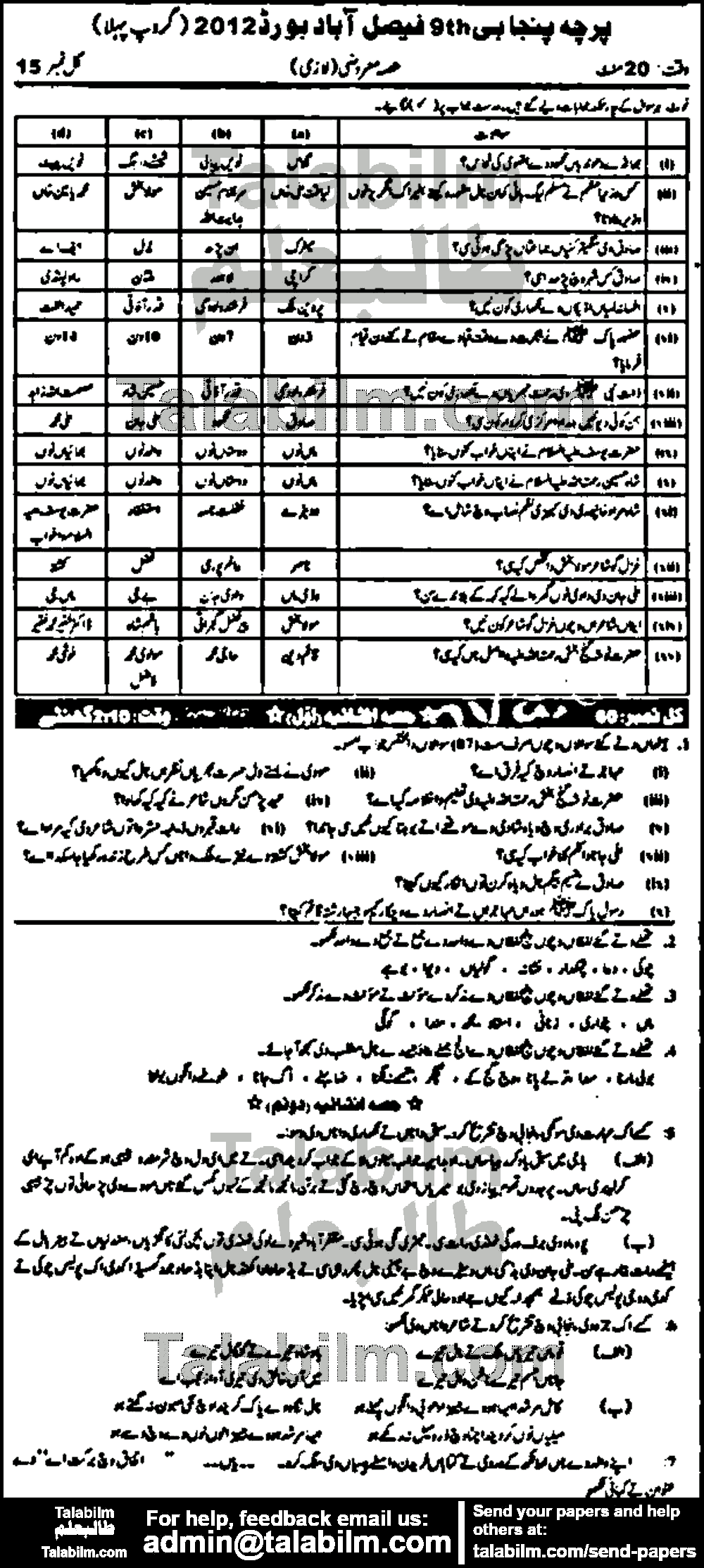 Punjabi 0 past paper for Urdu Medium 2012 Group-I