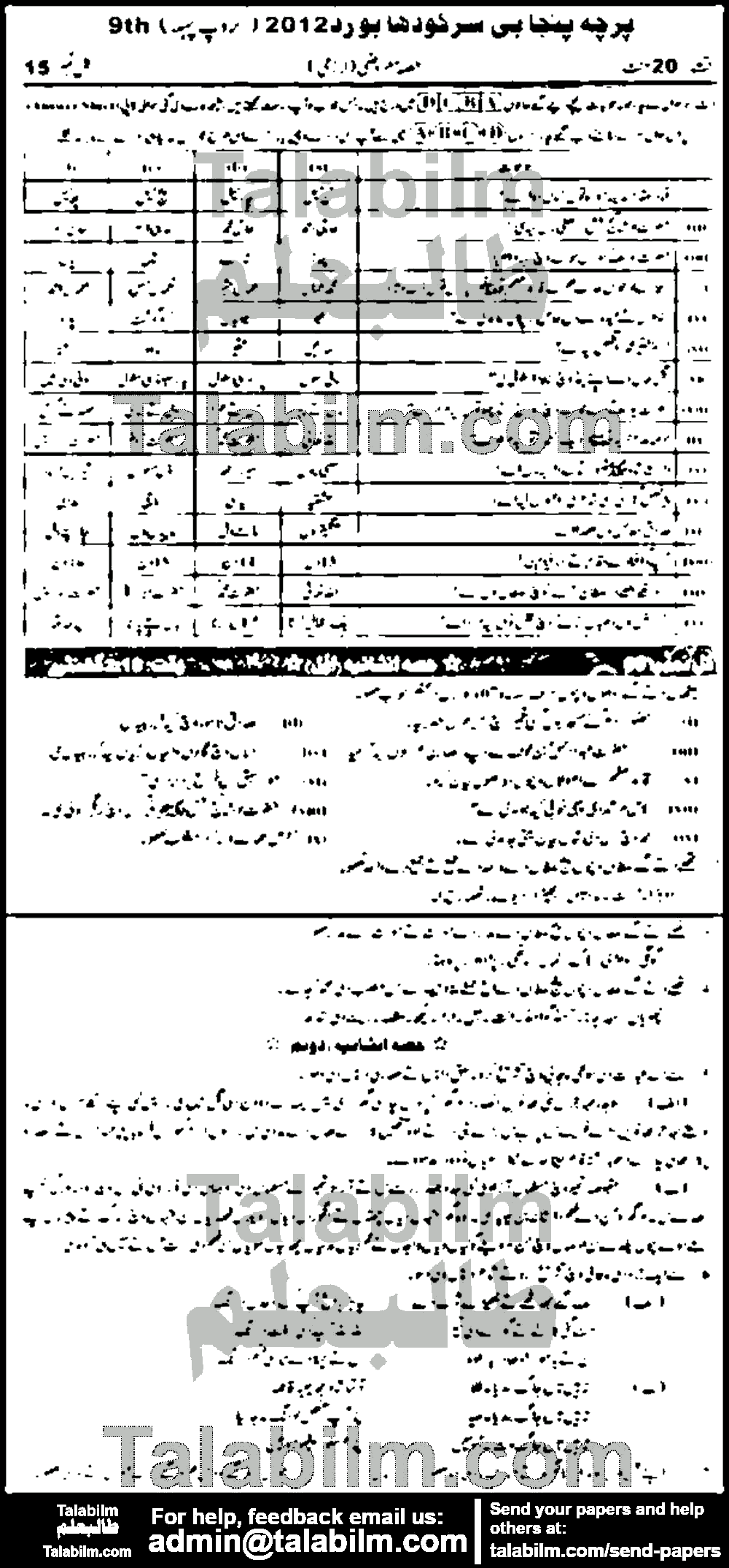 Punjabi 0 past paper for Urdu Medium 2012 Group-I