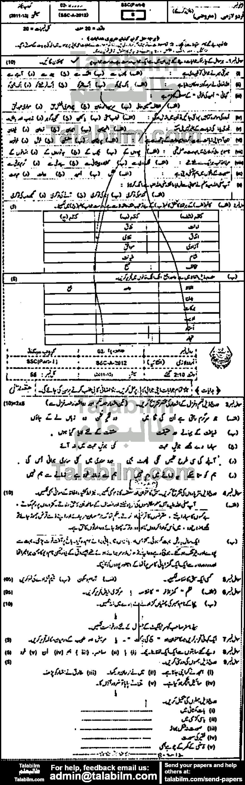 Urdu 0 past paper for Urdu Medium 2012 Group-II