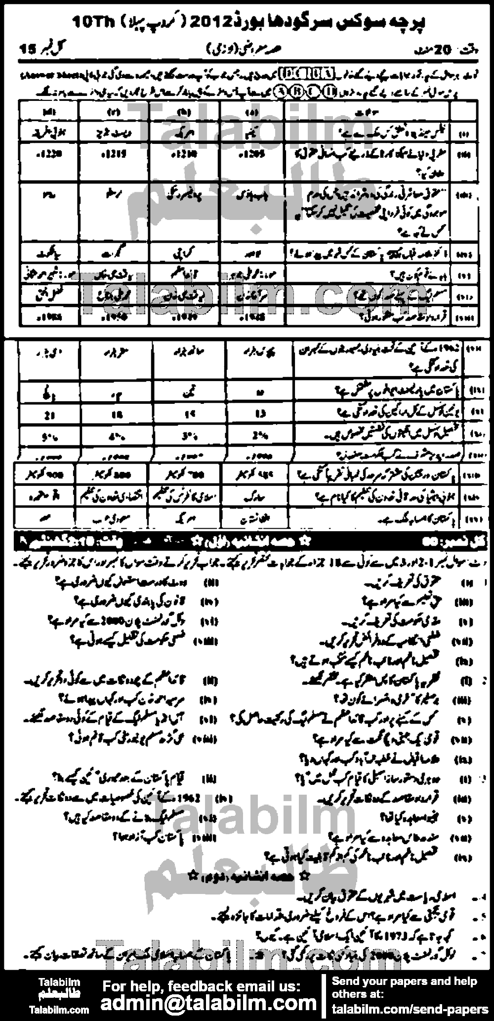 Civics 0 past paper for Urdu Medium 2012 Group-I