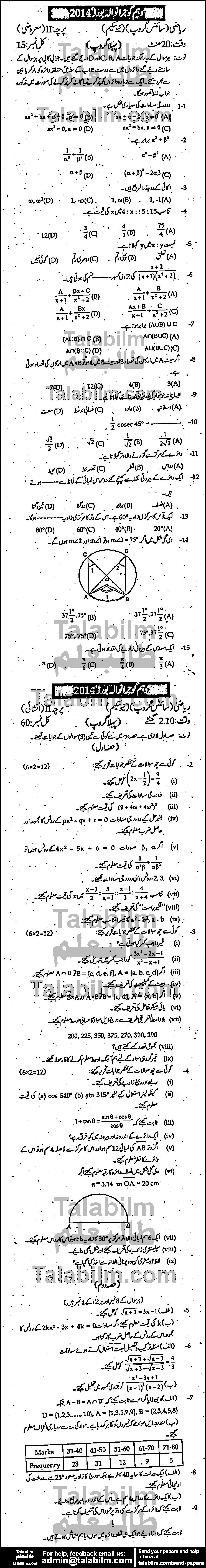 Math 0 past paper for Urdu Medium 2014 Group-I