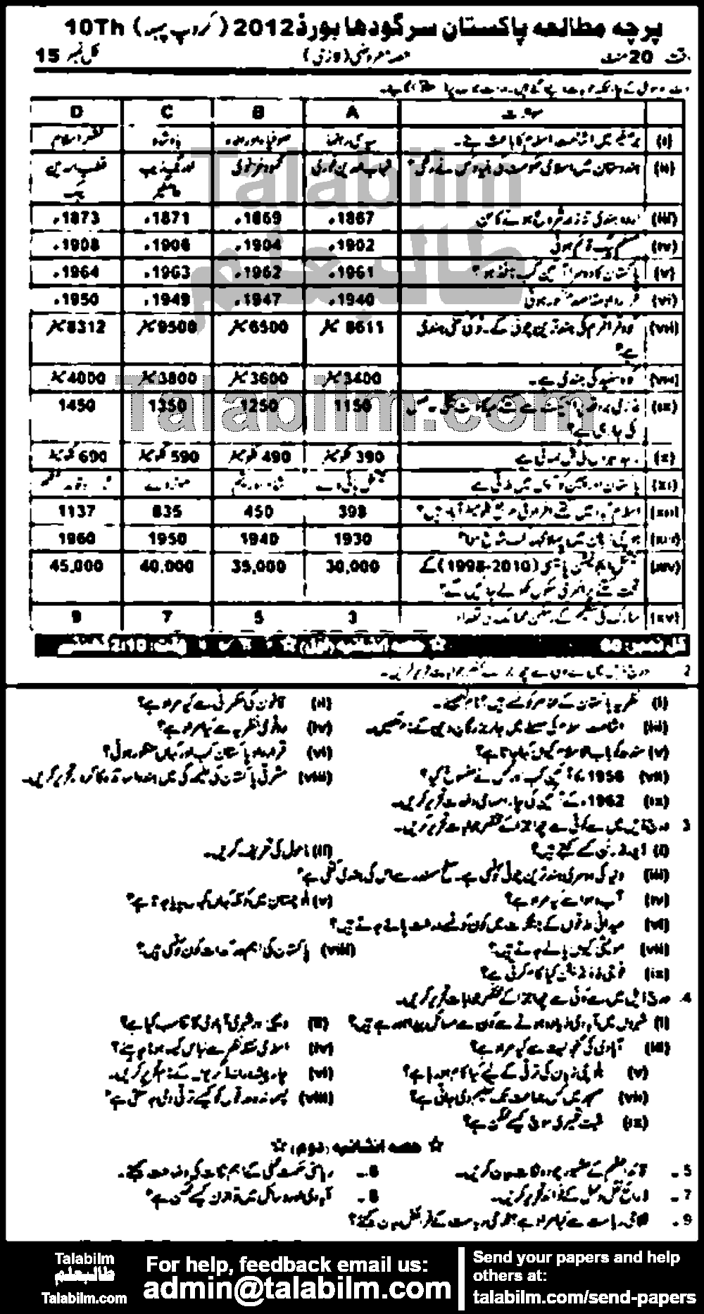 Pak Studies 0 past paper for Urdu Medium 2012 Group-I