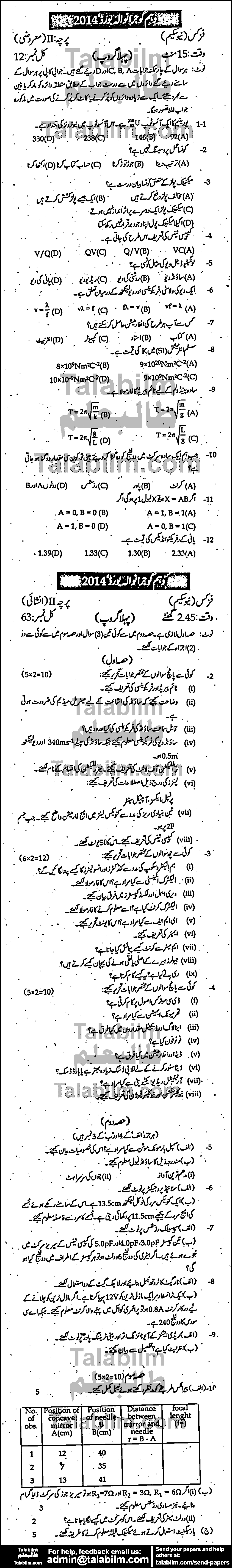 Physics 0 past paper for Urdu Medium 2014 Group-I