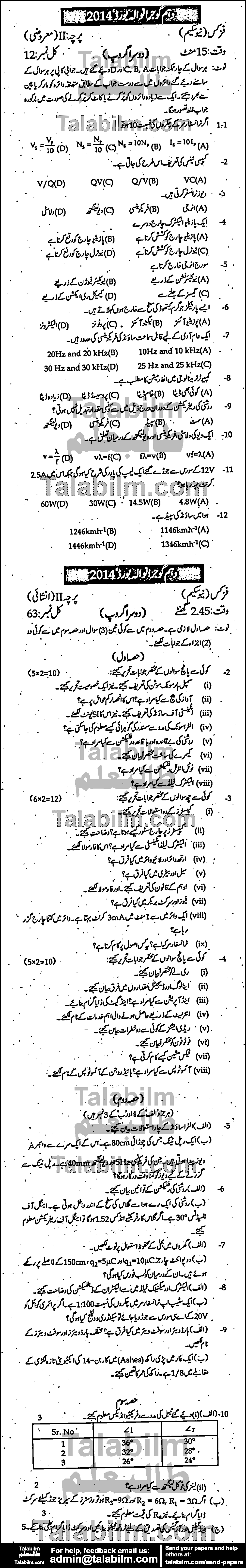 Physics 0 past paper for Urdu Medium 2014 Group-II