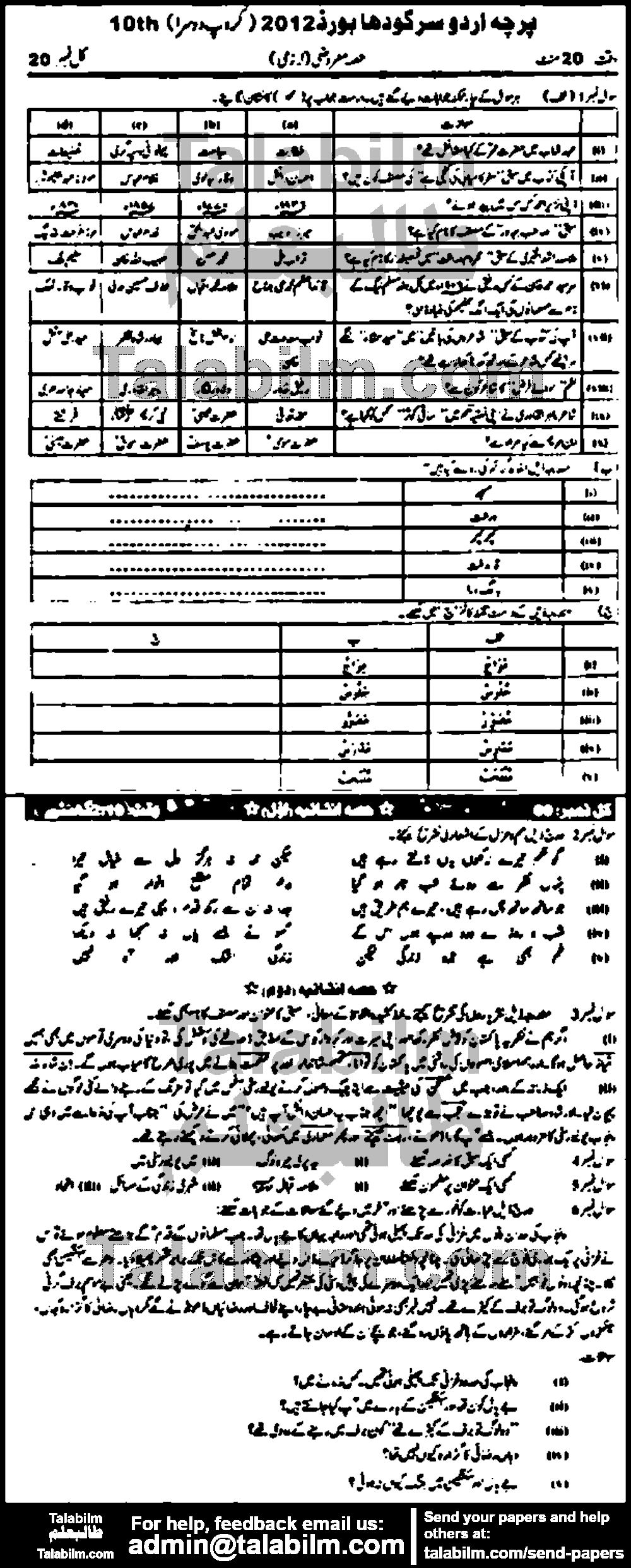 Urdu 0 past paper for 2012 Group-II