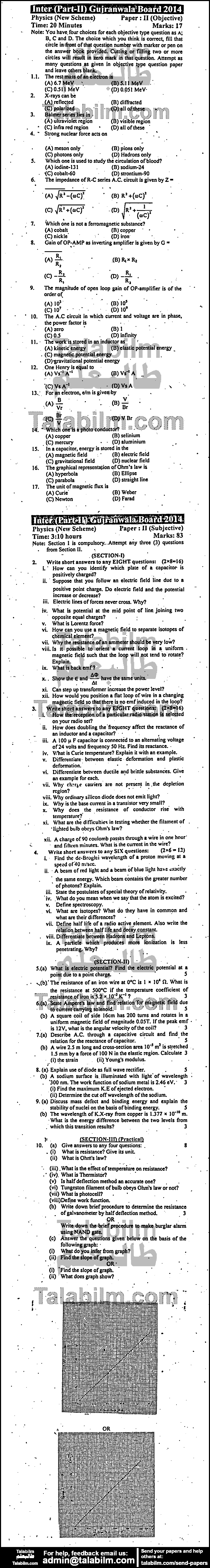 Physics 0 past paper for Group-I 2014